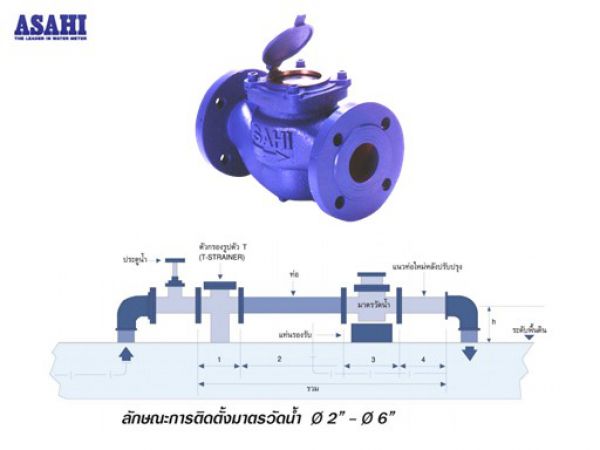 วิธีการติดตั้งมาตรวัดน้ำ ขนาด 2-6 นิ้ว